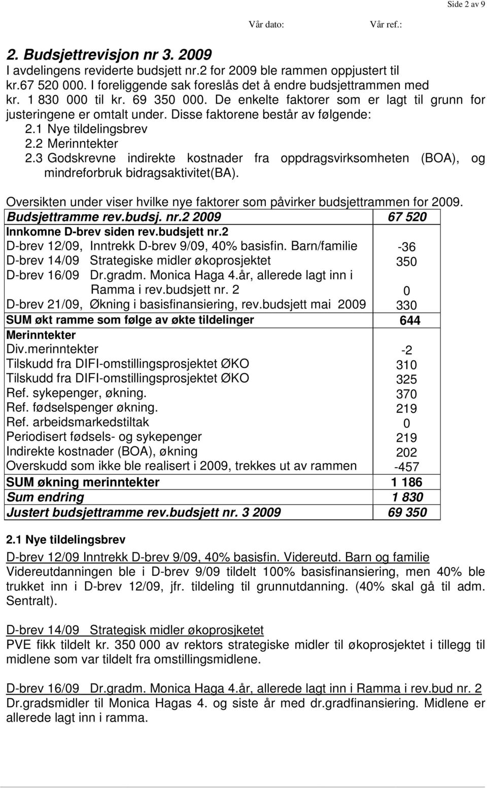 3 Godskrevne indirekte kostnader fra oppdragsvirksomheten (BOA), og mindreforbruk bidragsaktivitet(ba). Oversikten under viser hvilke nye faktorer som påvirker budsjettrammen for 2009.