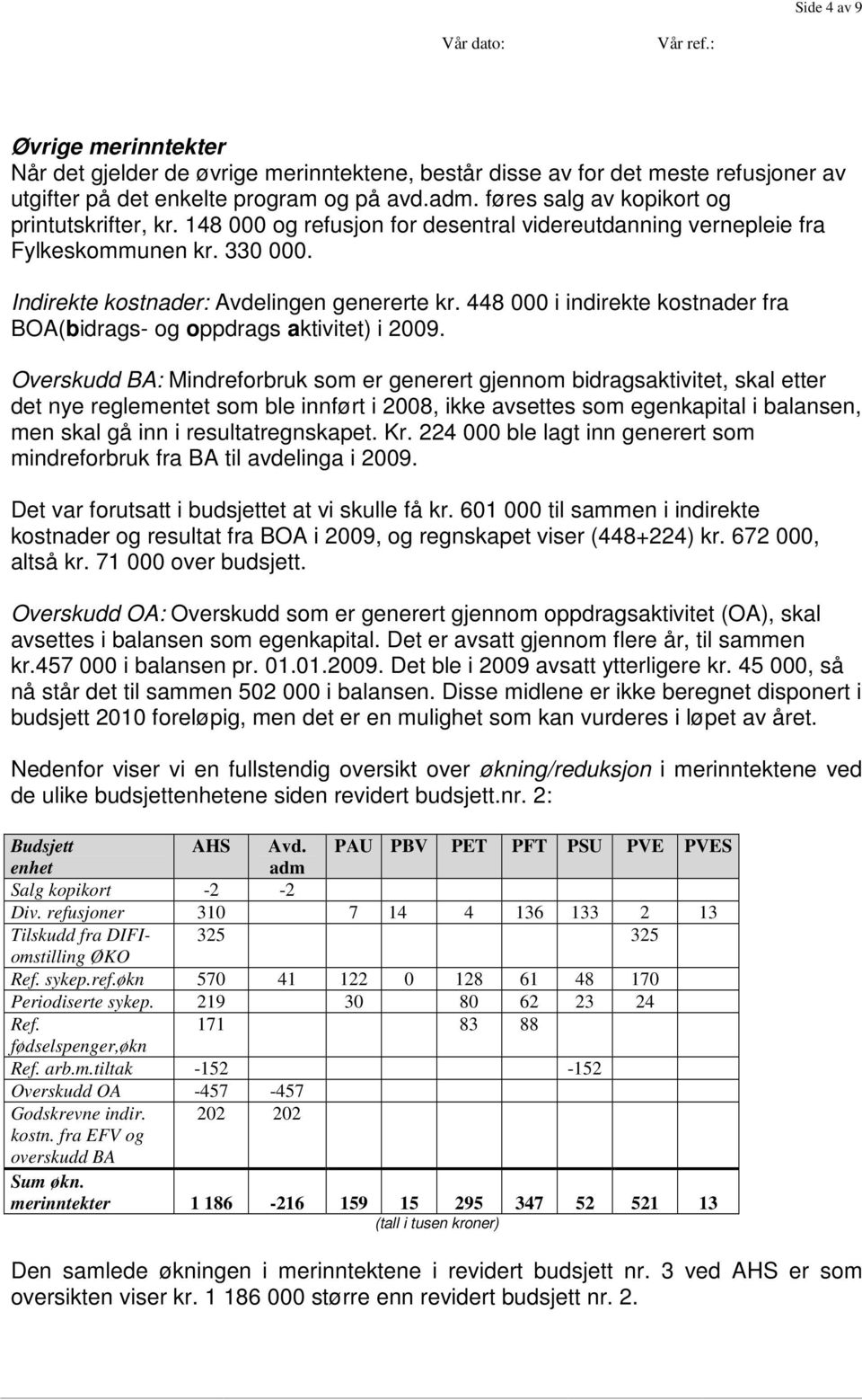 448 000 i indirekte kostnader fra BOA(bidrags- og oppdrags aktivitet) i 2009.