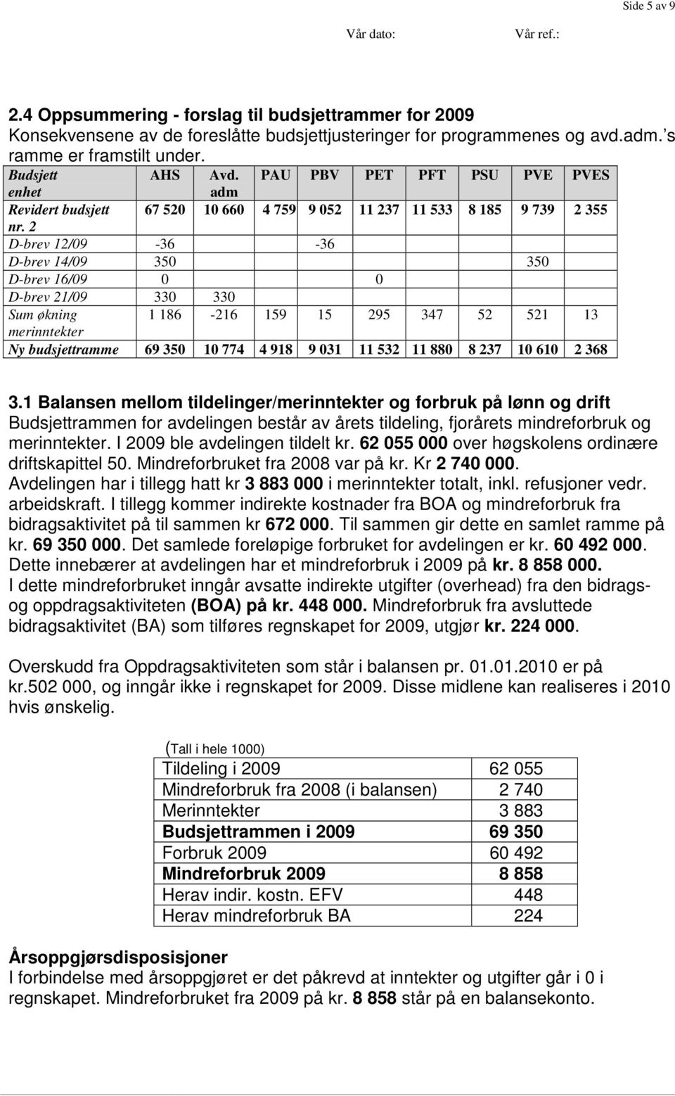 2 D-brev 12/09-36 -36 D-brev 14/09 350 350 D-brev 16/09 0 0 D-brev 21/09 330 330 Sum økning 1 186-216 159 15 295 347 52 521 13 merinntekter Ny budsjettramme 69 350 10 774 4 918 9 031 11 532 11 880 8