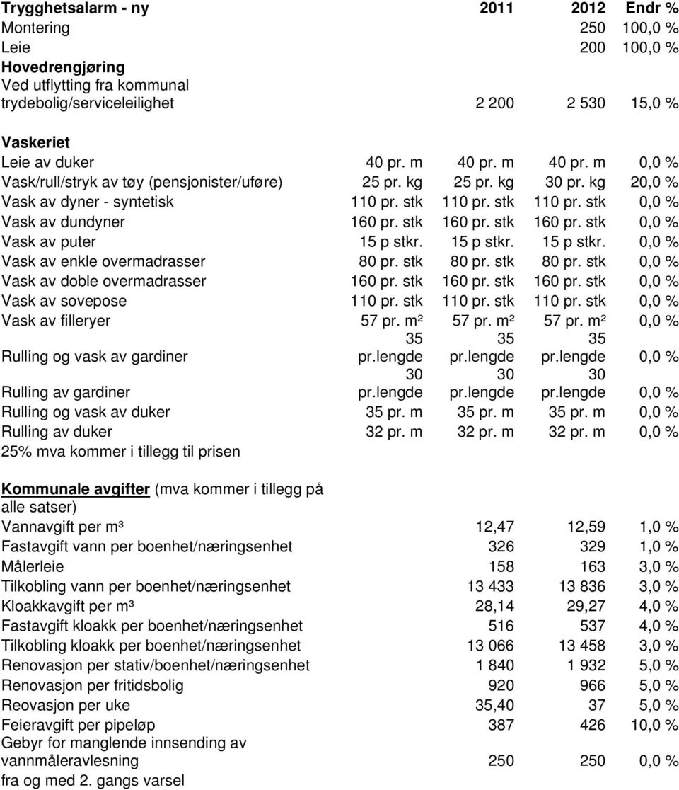 stk 160 pr. stk 160 pr. stk 0,0 % Vask av puter 15 p stkr. 15 p stkr. 15 p stkr. 0,0 % Vask av enkle overmadrasser 80 pr. stk 80 pr. stk 80 pr. stk 0,0 % Vask av doble overmadrasser 160 pr.