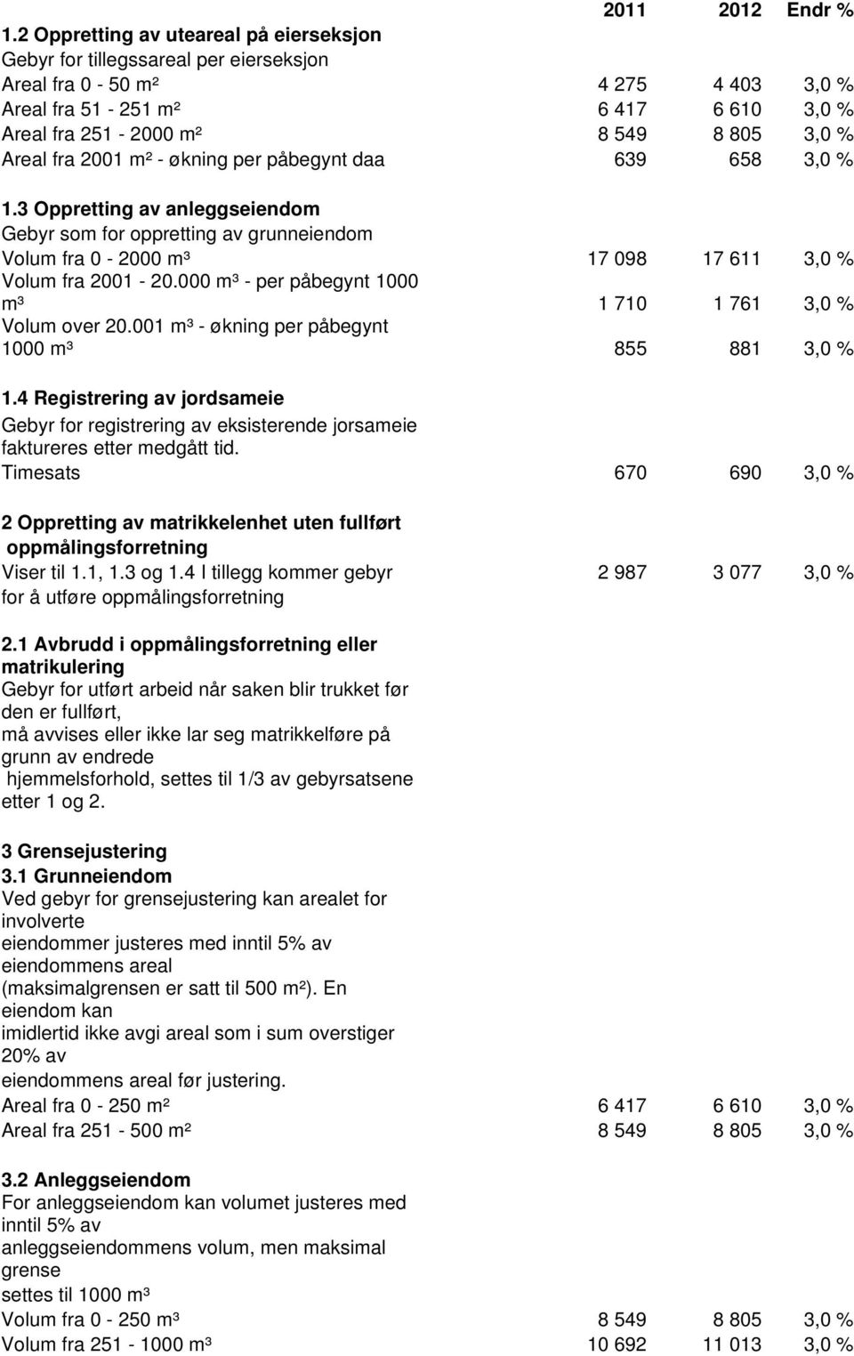 fra 2001 m² - økning per påbegynt daa 639 658 3,0 % 1.3 Oppretting av anleggseiendom Gebyr som for oppretting av grunneiendom Volum fra 0-2000 m³ 17 098 17 611 3,0 % Volum fra 2001-20.