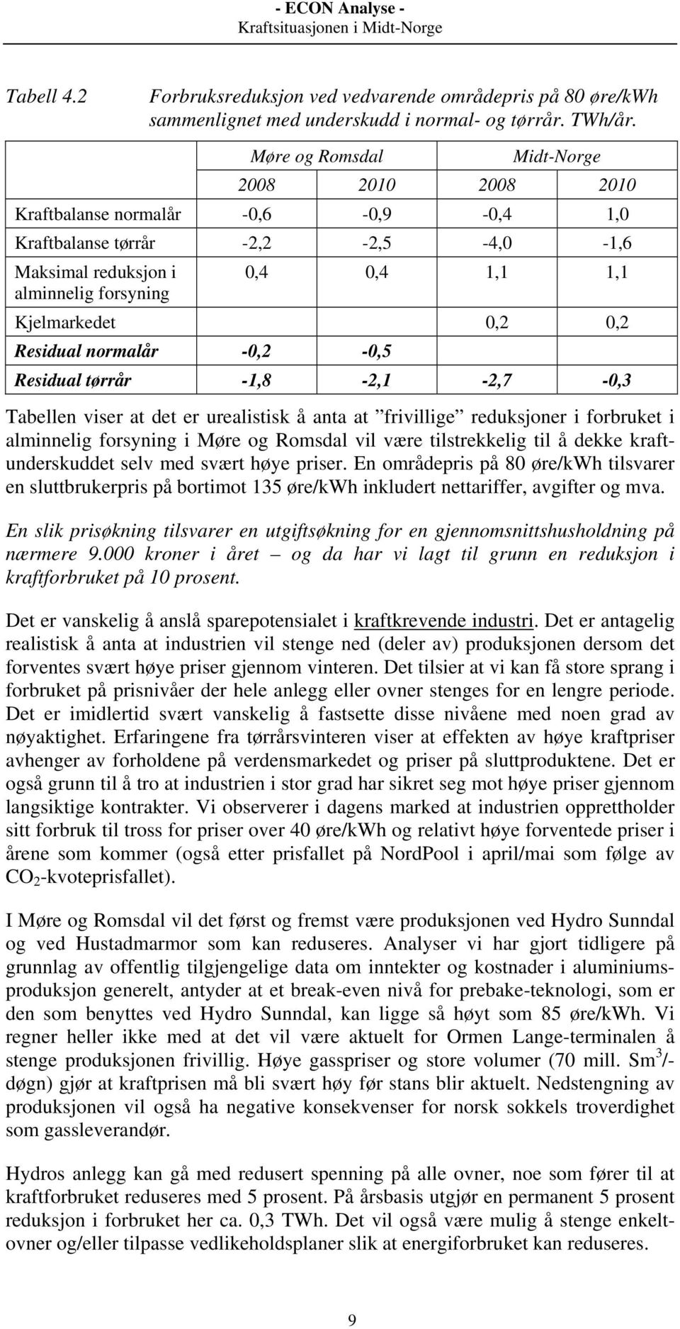 0,2 Residual normalår -0,2-0,5 Residual tørrår -1,8-2,1-2,7-0,3 Tabellen viser at det er urealistisk å anta at frivillige reduksjoner i forbruket i alminnelig forsyning i Møre og Romsdal vil være