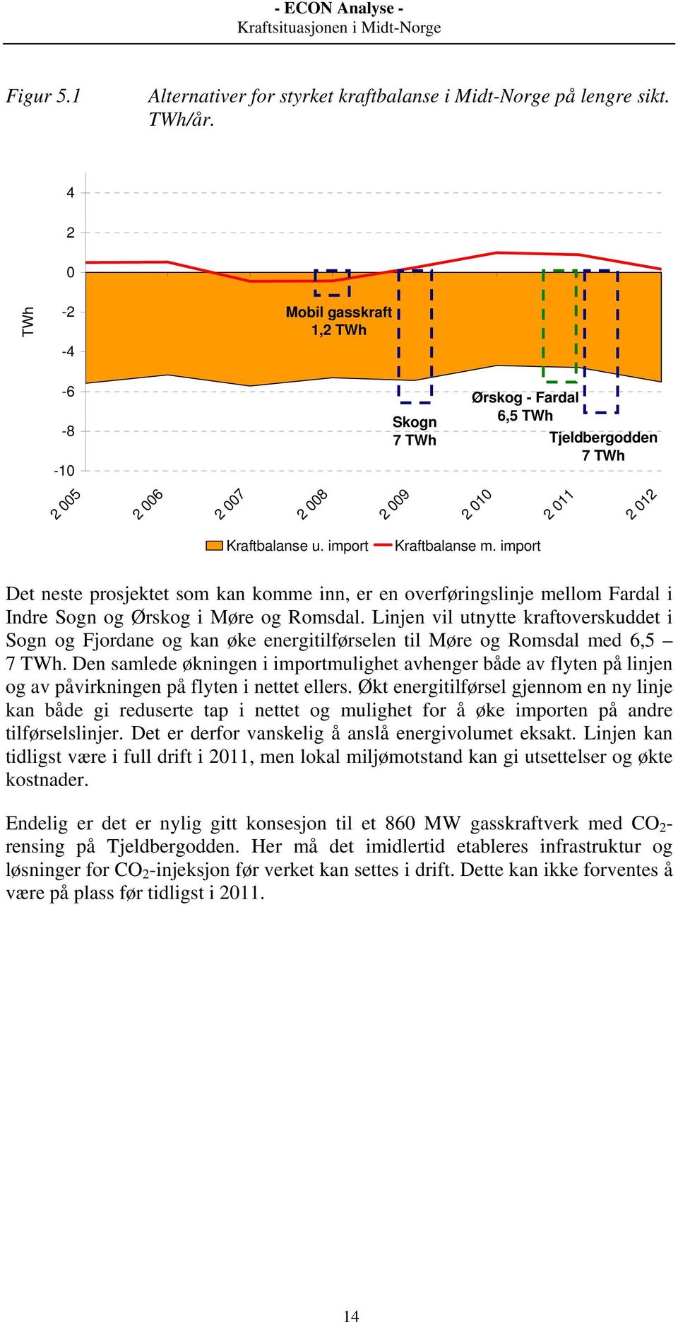 import Det neste prosjektet som kan komme inn, er en overføringslinje mellom Fardal i Indre Sogn og Ørskog i Møre og Romsdal.