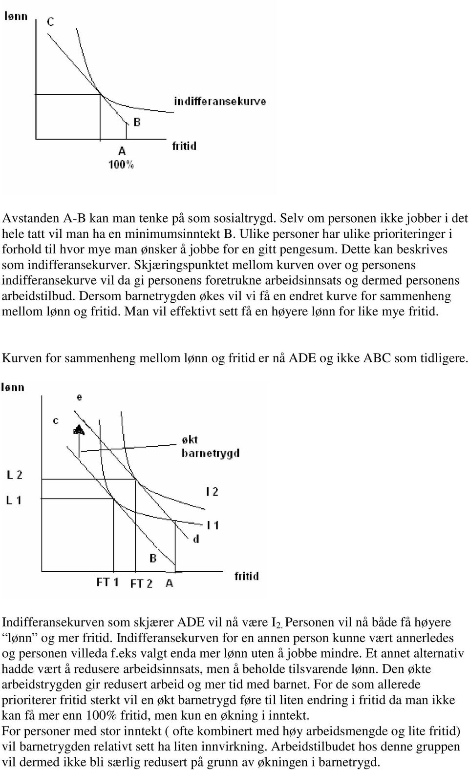 Skjæringspunktet mellom kurven over og personens indifferansekurve vil da gi personens foretrukne arbeidsinnsats og dermed personens arbeidstilbud.