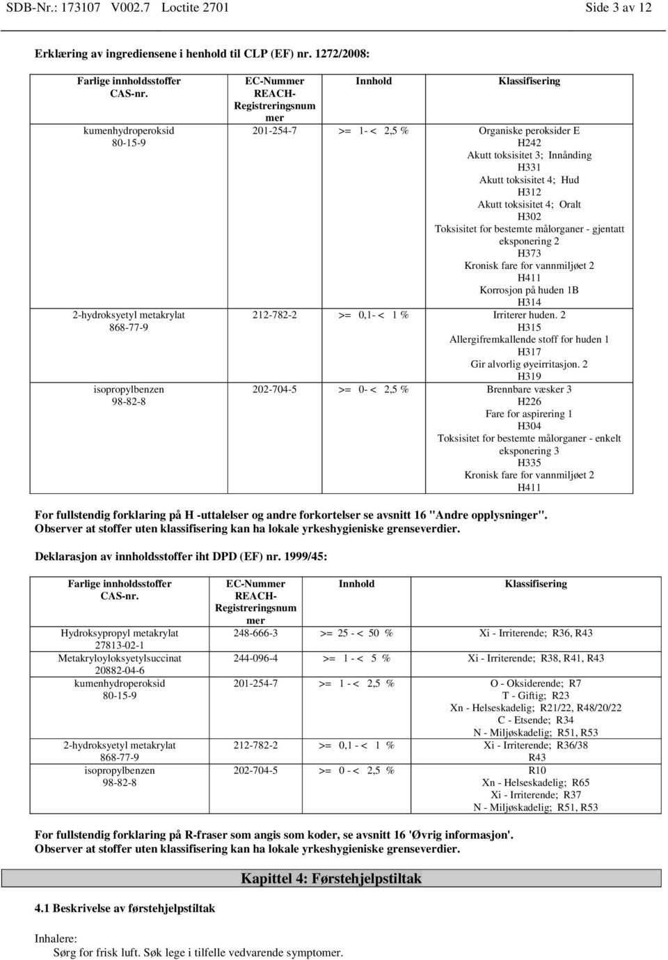 toksisitet 4; Oralt H302 Toksisitet for bestemte målorganer - gjentatt eksponering 2 H373 Kronisk fare for vannmiljøet 2 H411 Korrosjon på huden 1B H314 212-782-2 >= 0,1- < 1 % Irriterer huden.