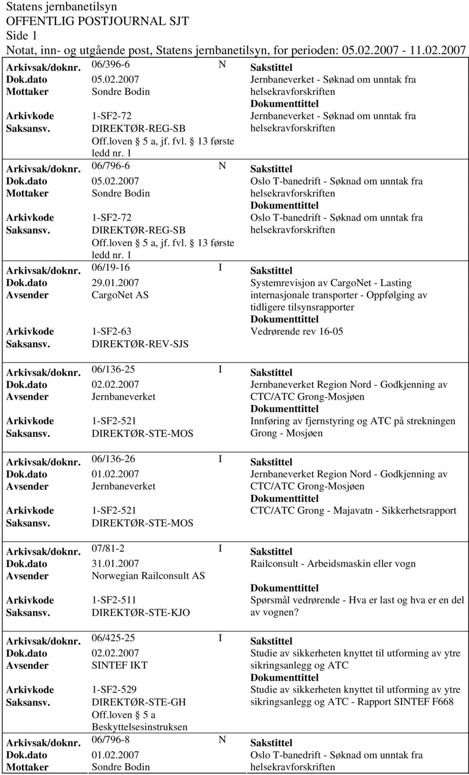 2007 Systemrevisjon av CargoNet - Lasting Avsender CargoNet AS internasjonale transporter - Oppfølging av tidligere tilsynsrapporter Arkivkode 1-SF2-63 Vedrørende rev 16-05 Saksansv.