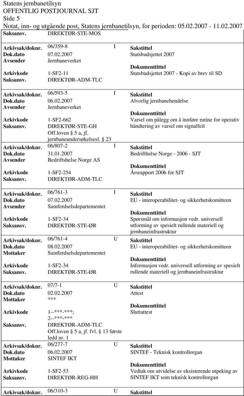 jernbaneundersøkelsesl. 23 Arkivsak/doknr. 06/807-2 I Sakstittel Bedrifthelse Norge - 2006 - SJT Avsender Bedriftshelse Norge AS Arkivkode 1-SF2-254 Årsrapport 2006 for SJT Saksansv.