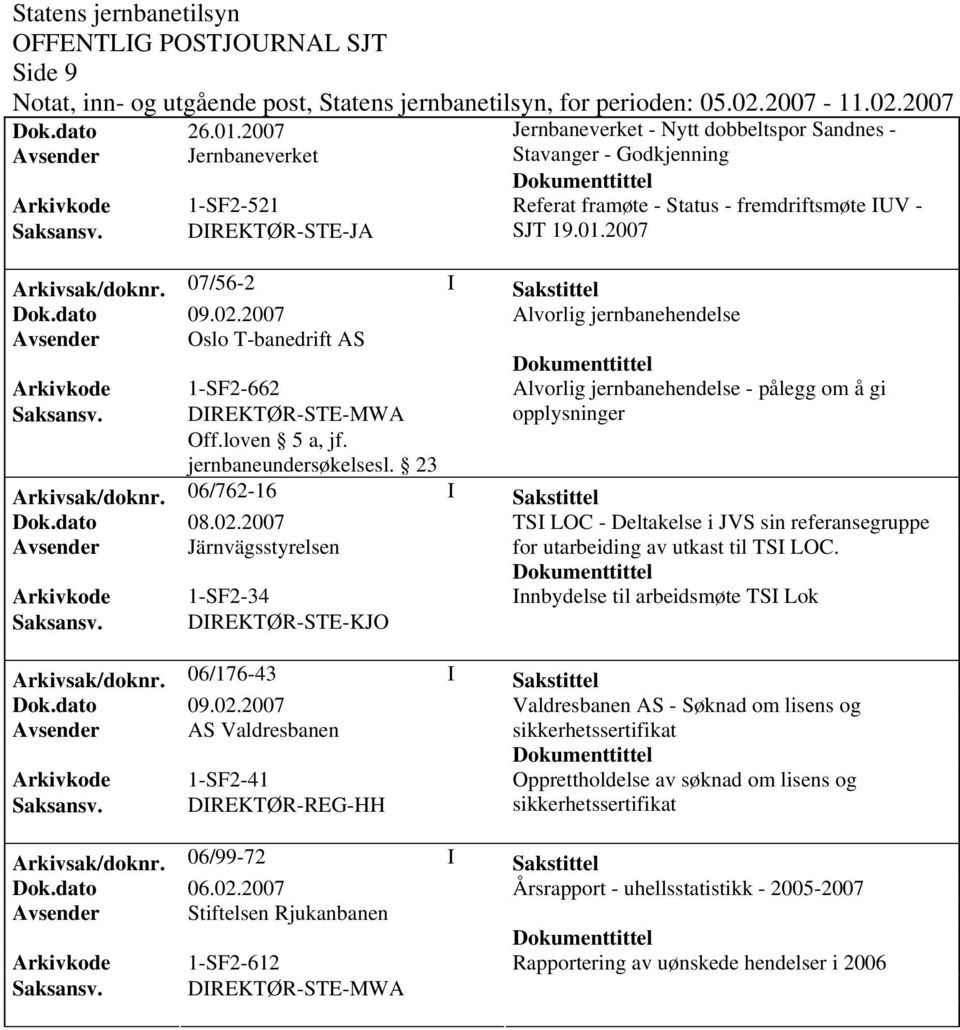 DIREKTØR-STE-MWA opplysninger Off.loven 5 a, jf. jernbaneundersøkelsesl. 23 Arkivsak/doknr. 06/762-16 I Sakstittel Dok.dato 08.02.