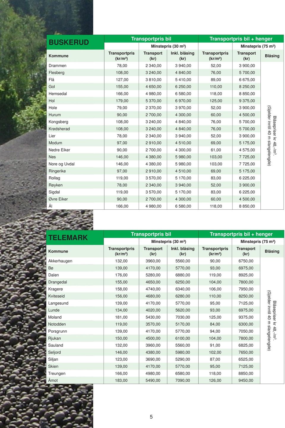 300,00 60,00 4 500,00 Kongsberg 108,00 3 240,00 4 840,00 76,00 5 700,00 Krødsherad 108,00 3 240,00 4 840,00 76,00 5 700,00 Lier 78,00 2 340,00 3 940,00 52,00 3 900,00 Modum 97,00 2 910,00 4 510,00