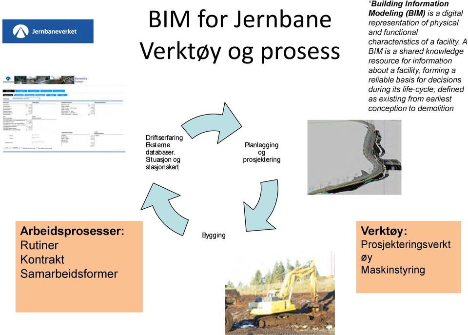 A BIM is a shared knowledge resource for information about a facility, forming a reliable basis for decisions during its life-cycle;