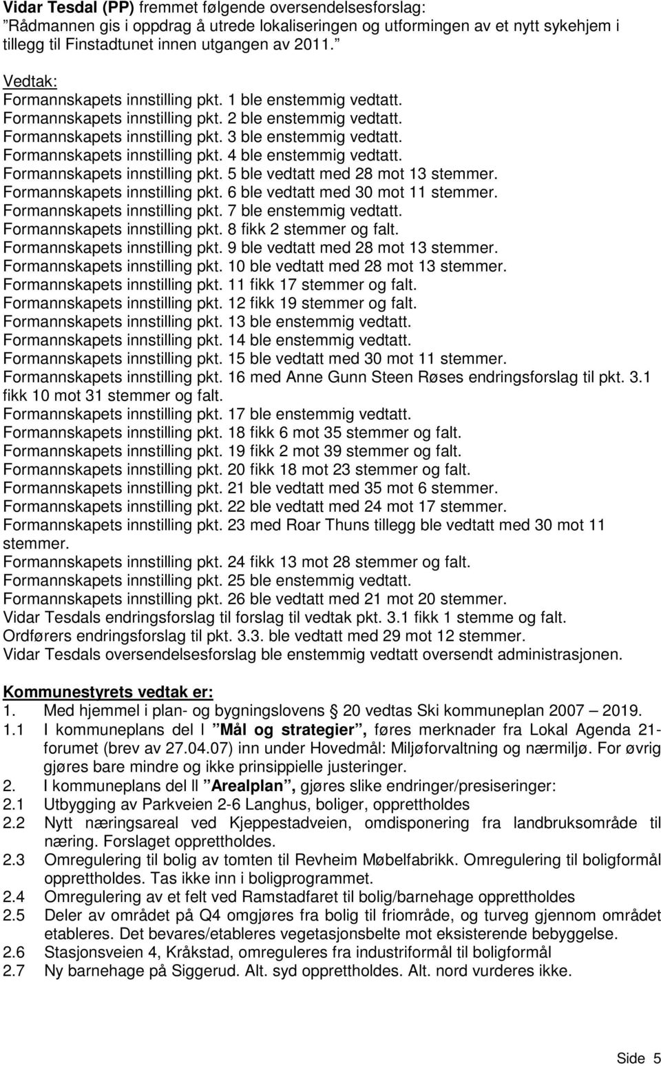 Formannskapets innstilling pkt. 4 ble enstemmig vedtatt. Formannskapets innstilling pkt. 5 ble vedtatt med 28 mot 13 stemmer. Formannskapets innstilling pkt. 6 ble vedtatt med 30 mot 11 stemmer.