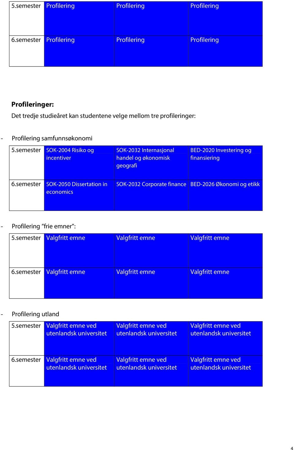 samfunnsøkonomi 5.semester SOK-2004 Risiko og incentiver SOK-2032 Internasjonal handel og økonomisk geografi BED-2020 Investering og finansiering 6.