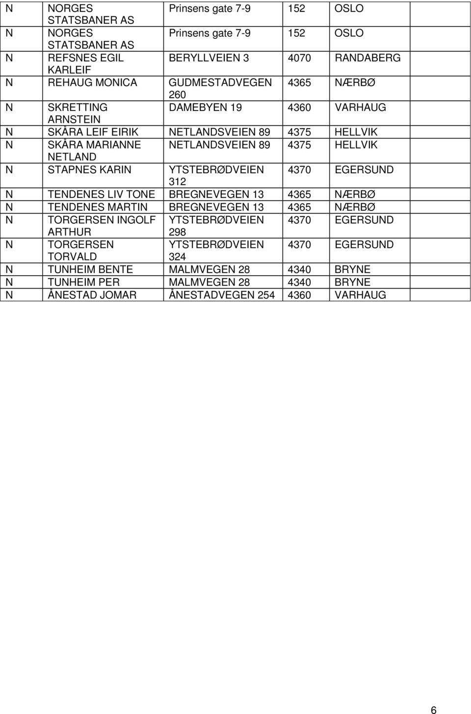 N STAPNES KARIN YTSTEBRØDVEIEN 4370 EGERSUND 312 N TENDENES LIV TONE BREGNEVEGEN 13 4365 NÆRBØ N TENDENES MARTIN BREGNEVEGEN 13 4365 NÆRBØ N TORGERSEN INGOLF YTSTEBRØDVEIEN 4370