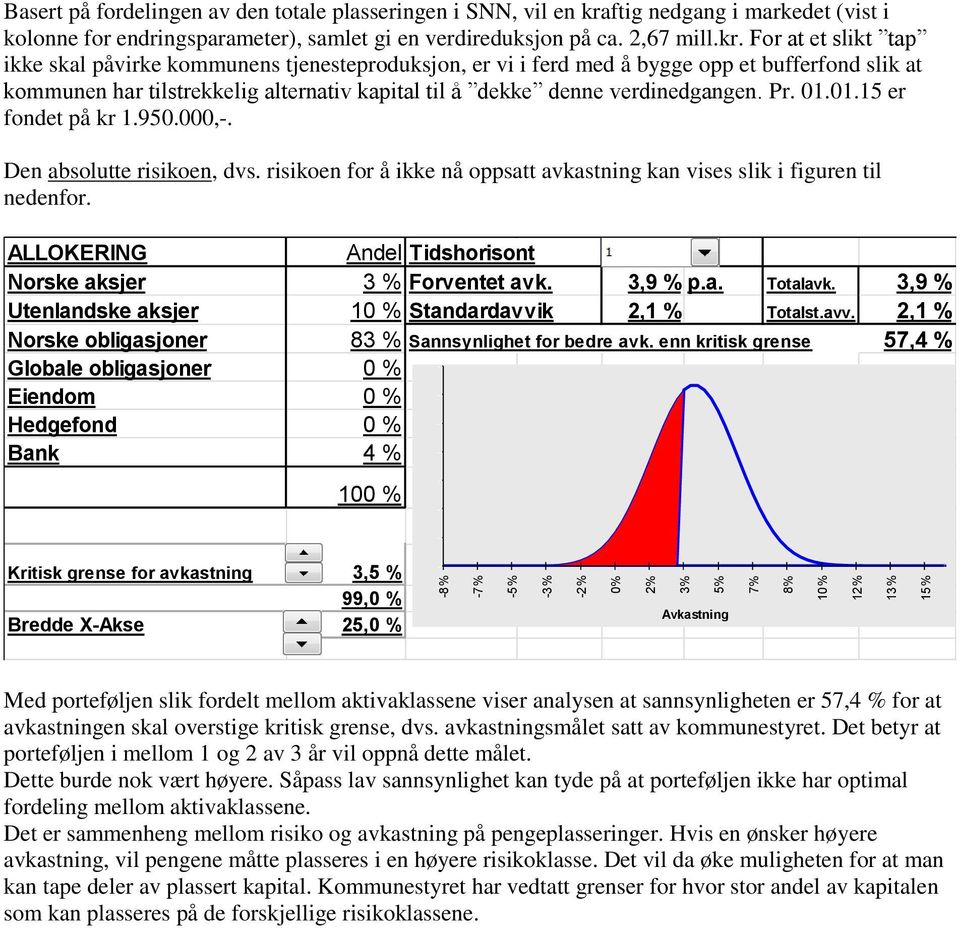 For at et slikt tap ikke skal påvirke kommunens tjenesteproduksjon, er vi i ferd med å bygge opp et bufferfond slik at kommunen har tilstrekkelig alternativ kapital til å dekke denne verdinedgangen.