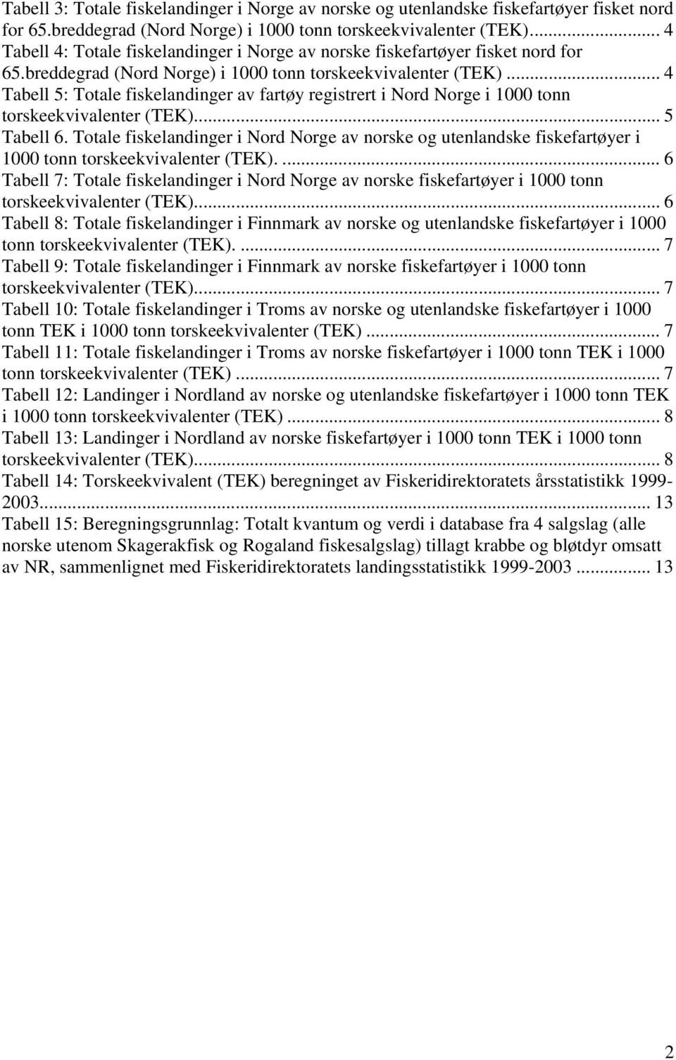 .. 4 Tabell 5: Totale fiskelandinger av fartøy registrert i Nord Norge i 1000 tonn torskeekvivalenter (TEK)... 5 Tabell 6.