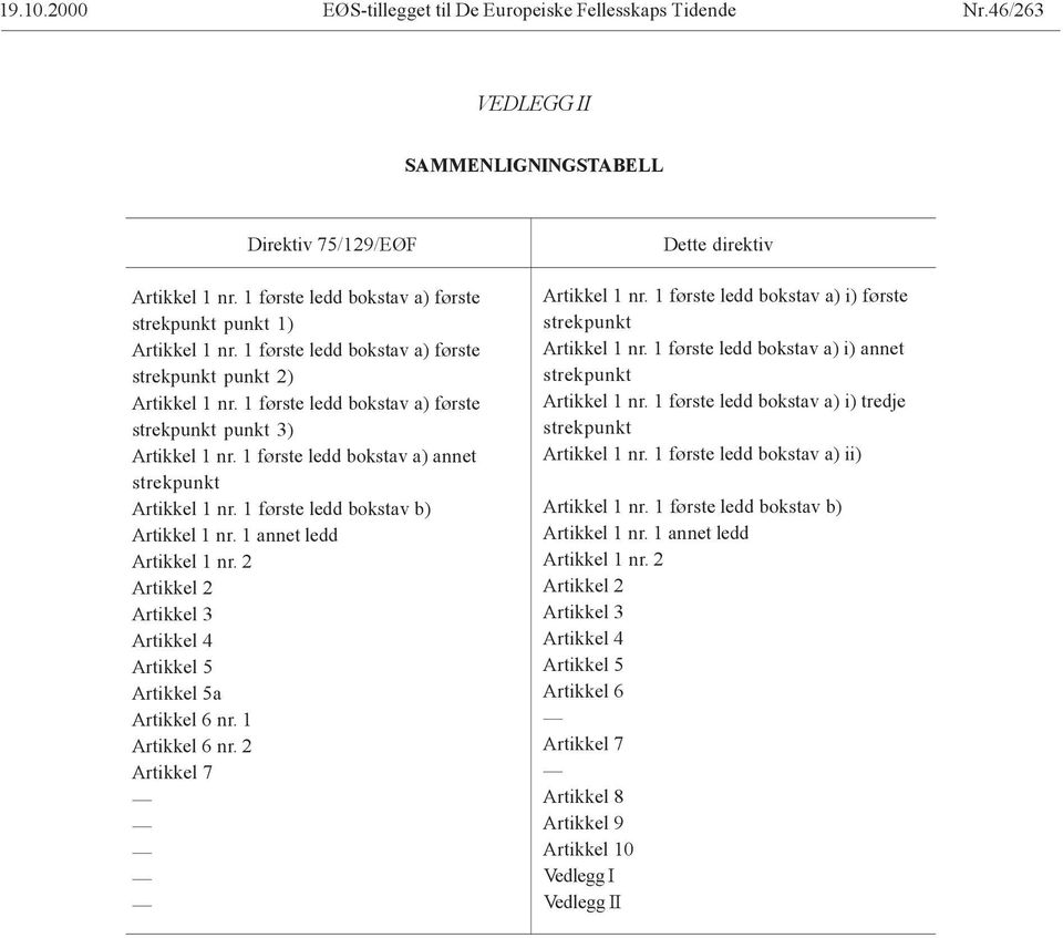 1 annet ledd Artikkel 1 nr. 2 Artikkel 2 Artikkel 3 Artikkel 4 Artikkel 5 Artikkel 5a Artikkel 6 nr. 1 Artikkel 6 nr. 2 Artikkel 7 Dette direktiv Artikkel 1 nr.