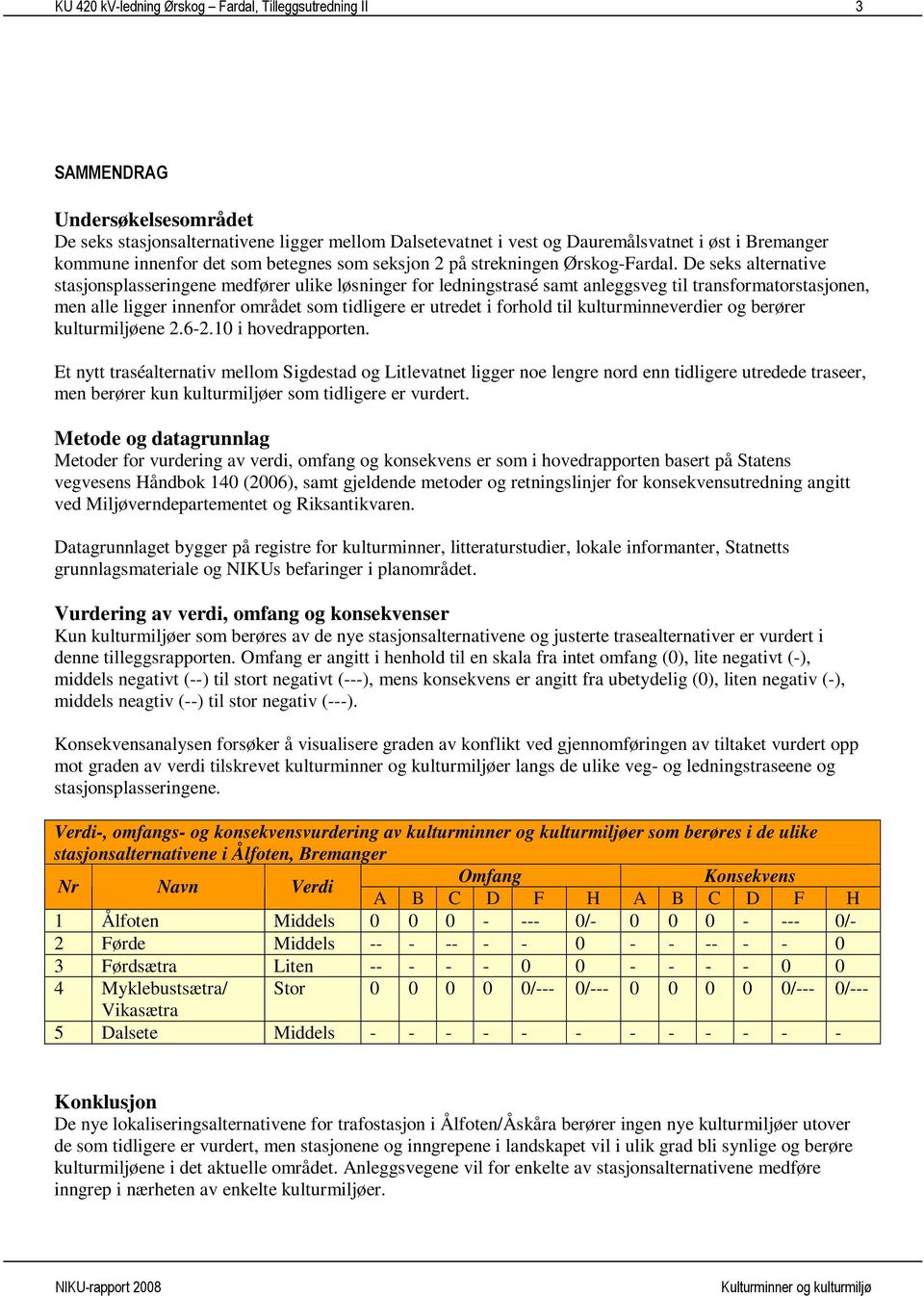 De seks alternative stasjonsplasseringene medfører ulike løsninger for ledningstrasé samt anleggsveg til transformatorstasjonen, men alle ligger innenfor området som tidligere er utredet i forhold