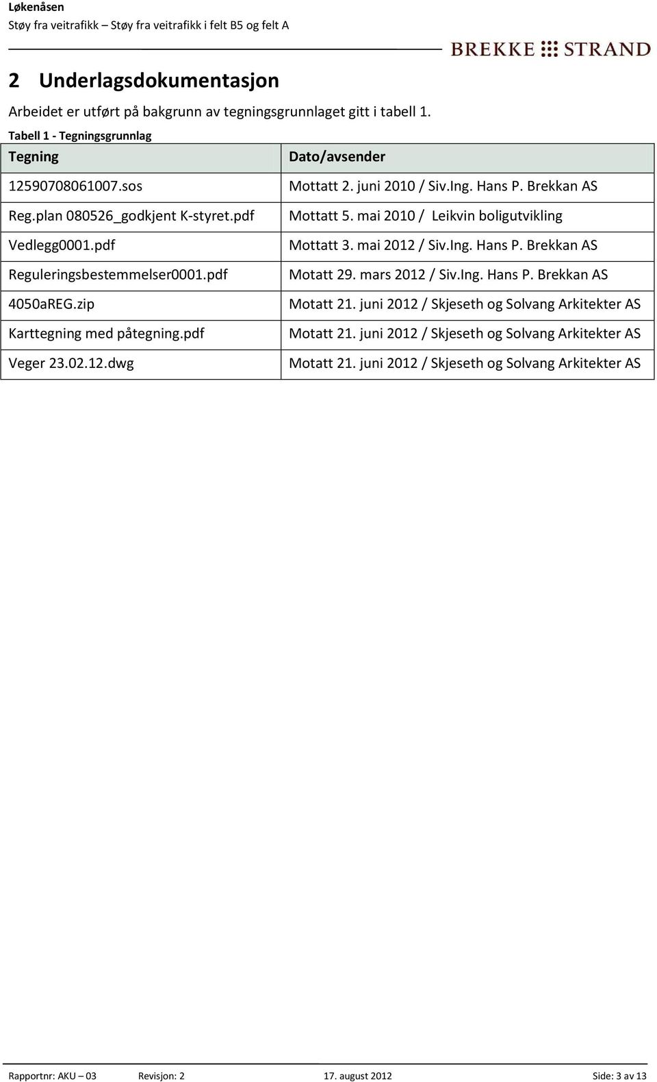 Brekkan AS Mottatt 5. mai 2010 / Leikvin boligutvikling Mottatt 3. mai 2012 / Siv.Ing. Hans P. Brekkan AS Motatt 29. mars 2012 / Siv.Ing. Hans P. Brekkan AS Motatt 21.