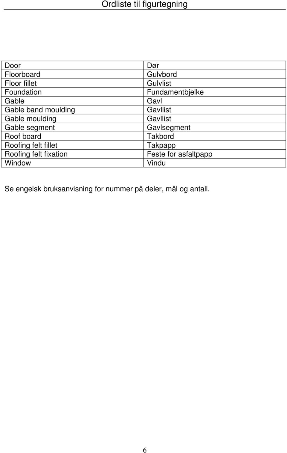 fixation Window Dør Gulvbord Gulvlist Fundamentbjelke Gavl Gavllist Gavllist Gavlsegment