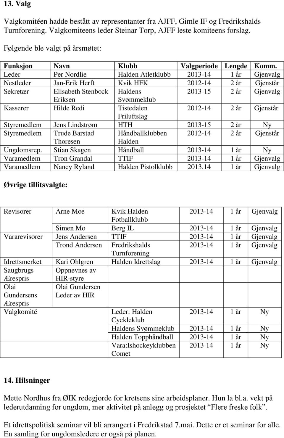 Leder Per Nordlie Halden Atletklubb 2013-14 1 år Gjenvalg Nestleder Jan-Erik Herft Kvik HFK 2012-14 2 år Gjenstår Sekretær Elisabeth Stenbock Haldens 2013-15 2 år Gjenvalg Eriksen Svømmeklub Kasserer