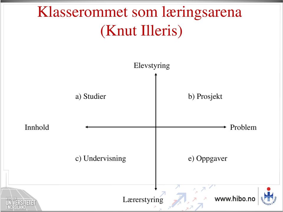 Studier b) Prosjekt Innhold