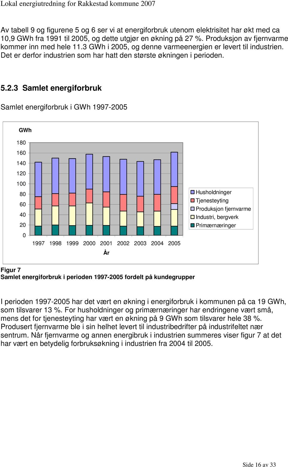 05, og denne varmeenergien er levert til industrien. Det er derfor industrien som har hatt den største økningen i perioden. 5.2.