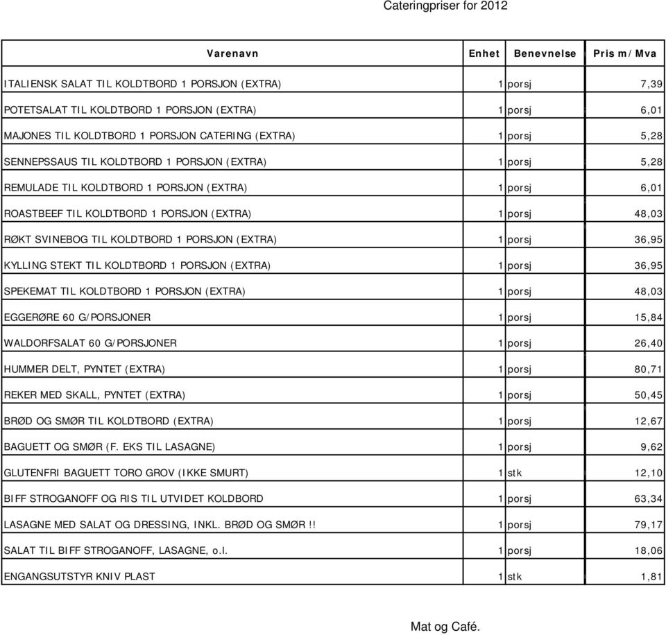 PORSJON (EXTRA) 395 SPEKEMAT TIL KOLDTBORD 1 PORSJON (EXTRA) 83 EGGERØRE G/PORSJONER 158 WALDORFSALAT G/PORSJONER 2 HUMMER DELT PYNTET (EXTRA) 9 871 REKER MED SKALL PYNTET (EXTRA) 55 BRØD OG SMØR TIL