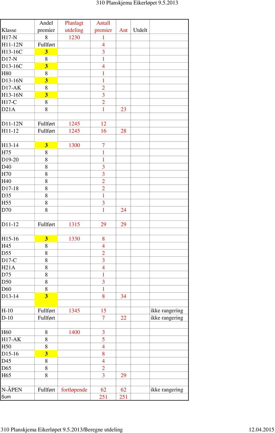 D21A 8 1 23 D11-12N Fullført 1245 12 H11-12 Fullført 1245 16 28 H13-14 3 1300 7 H75 8 1 D19-20 8 1 D40 8 3 H70 8 3 H40 8 2 D17-18 8 2 D35 8 1 H55 8 3 D70 8 1 24 D11-12 Fullført 1315 29 29