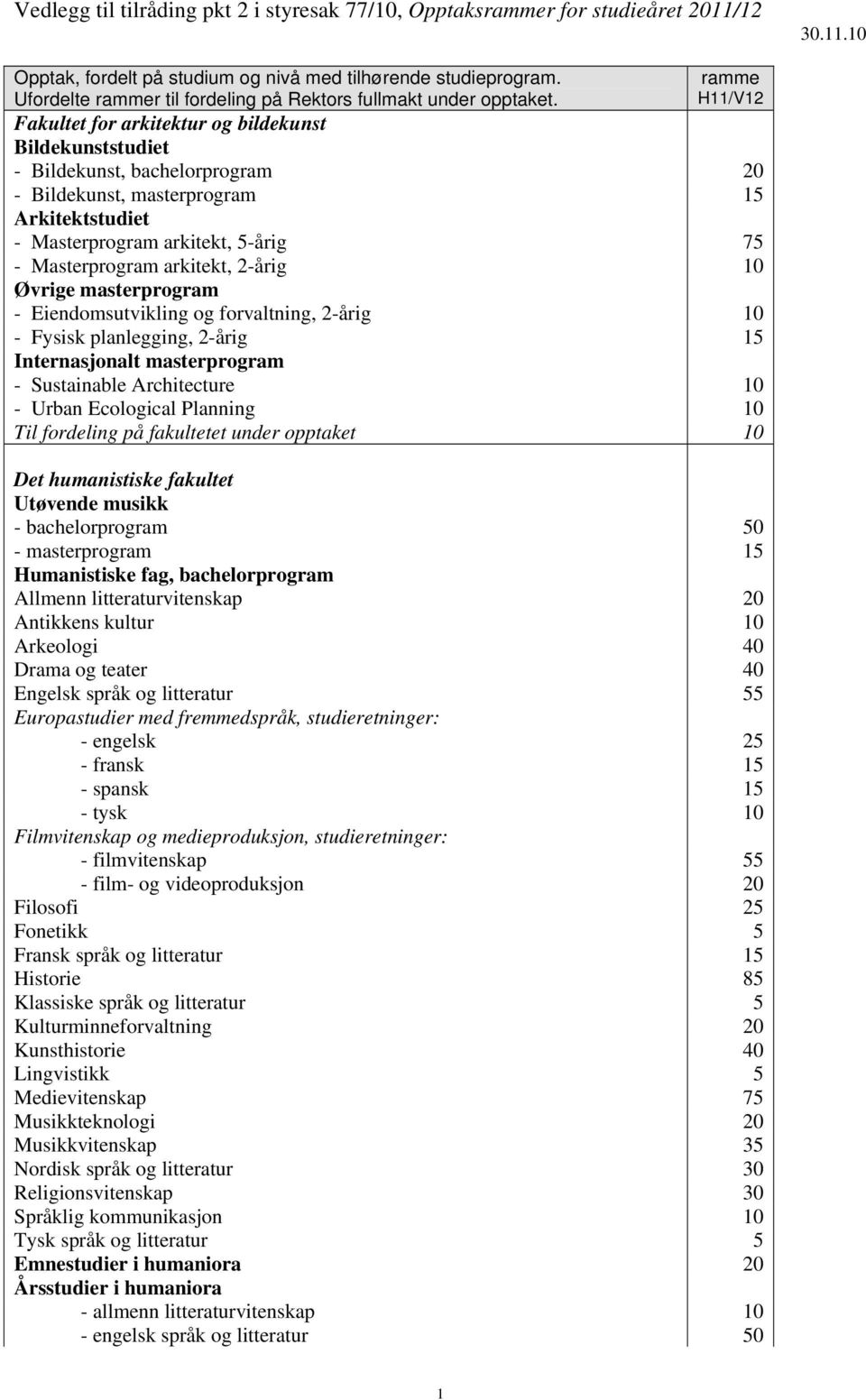 2-årig 10 Øvrige masterprogram - Eiendomsutvikling og forvaltning, 2-årig 10 - Fysisk planlegging, 2-årig 15 Internasjonalt masterprogram - Sustainable Architecture 10 - Urban Ecological Planning 10