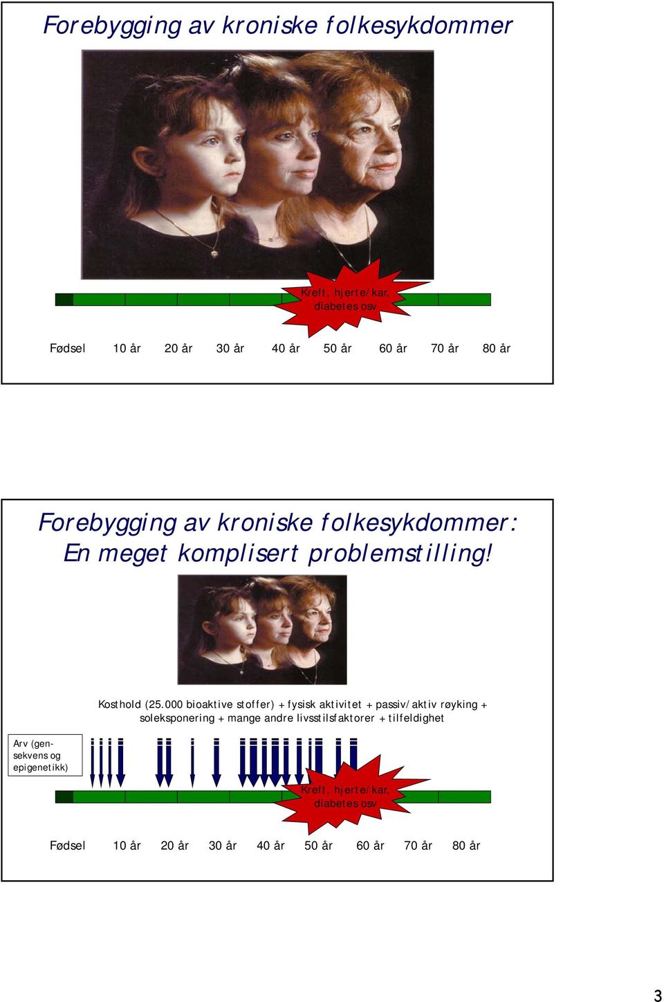 Arv (gen- sekvens og epigenetikk) Kosthold (25.