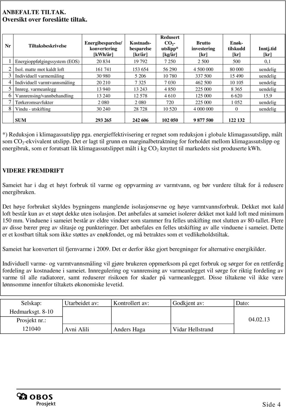 tid [kr] 1 Energioppfølgingssystem (EOS) 20 834 19 792 7 250 2 500 500 0,1 2 Isol.