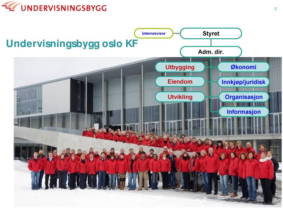 Utbygging Eiendom Utvikling