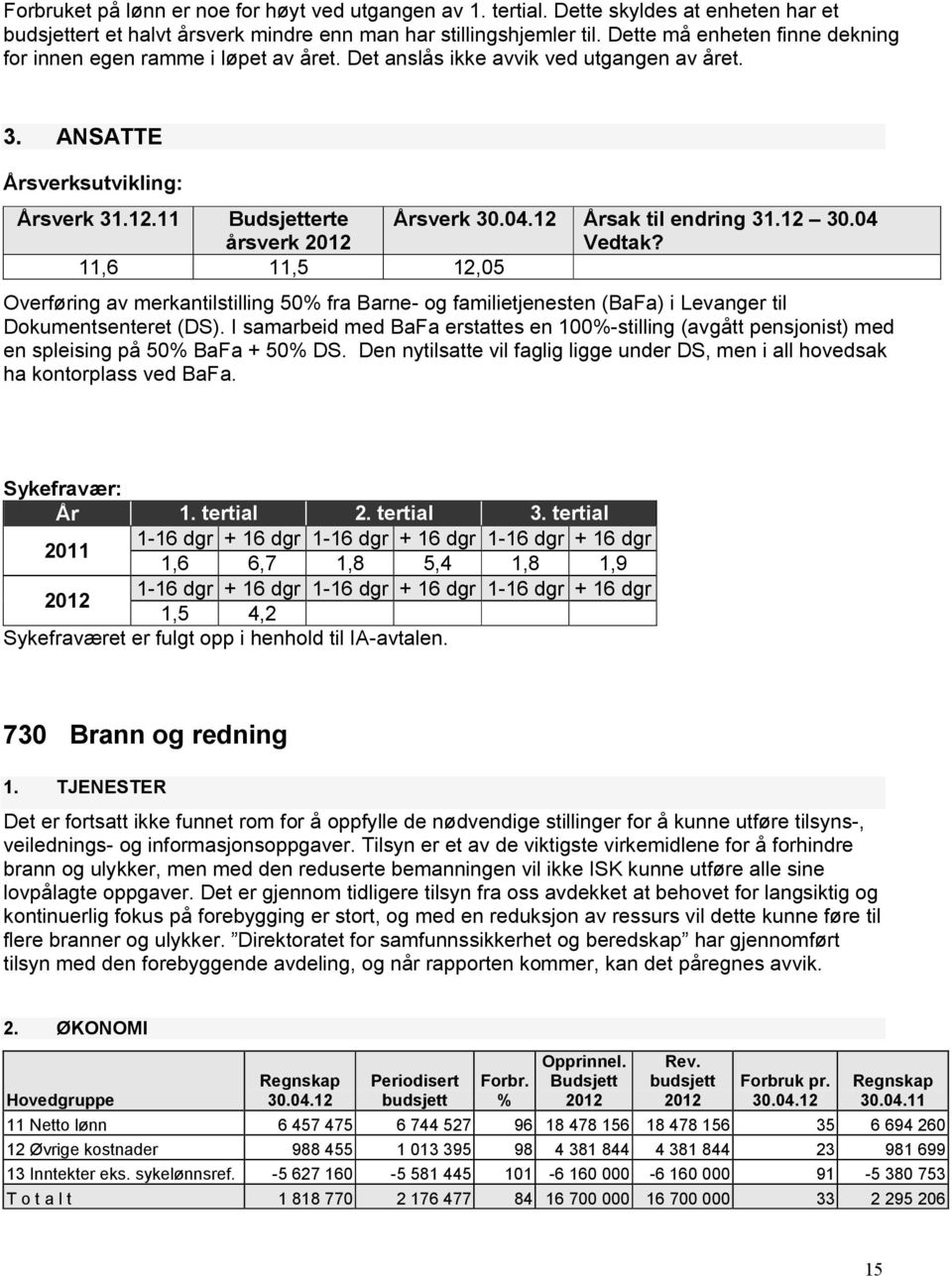 04 årsverk 11,6 11,5 12,05 Overføring av merkantilstilling 50 fra Barne- og familietjenesten (BaFa) i Levanger til Dokumentsenteret (DS).