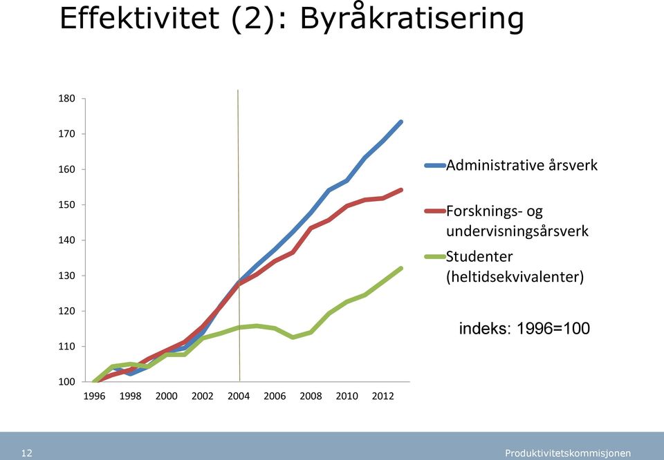 og undervisningsårsverk Studenter (heltidsekvivalenter)