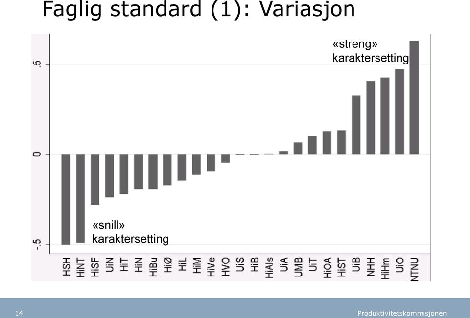 karaktersetting