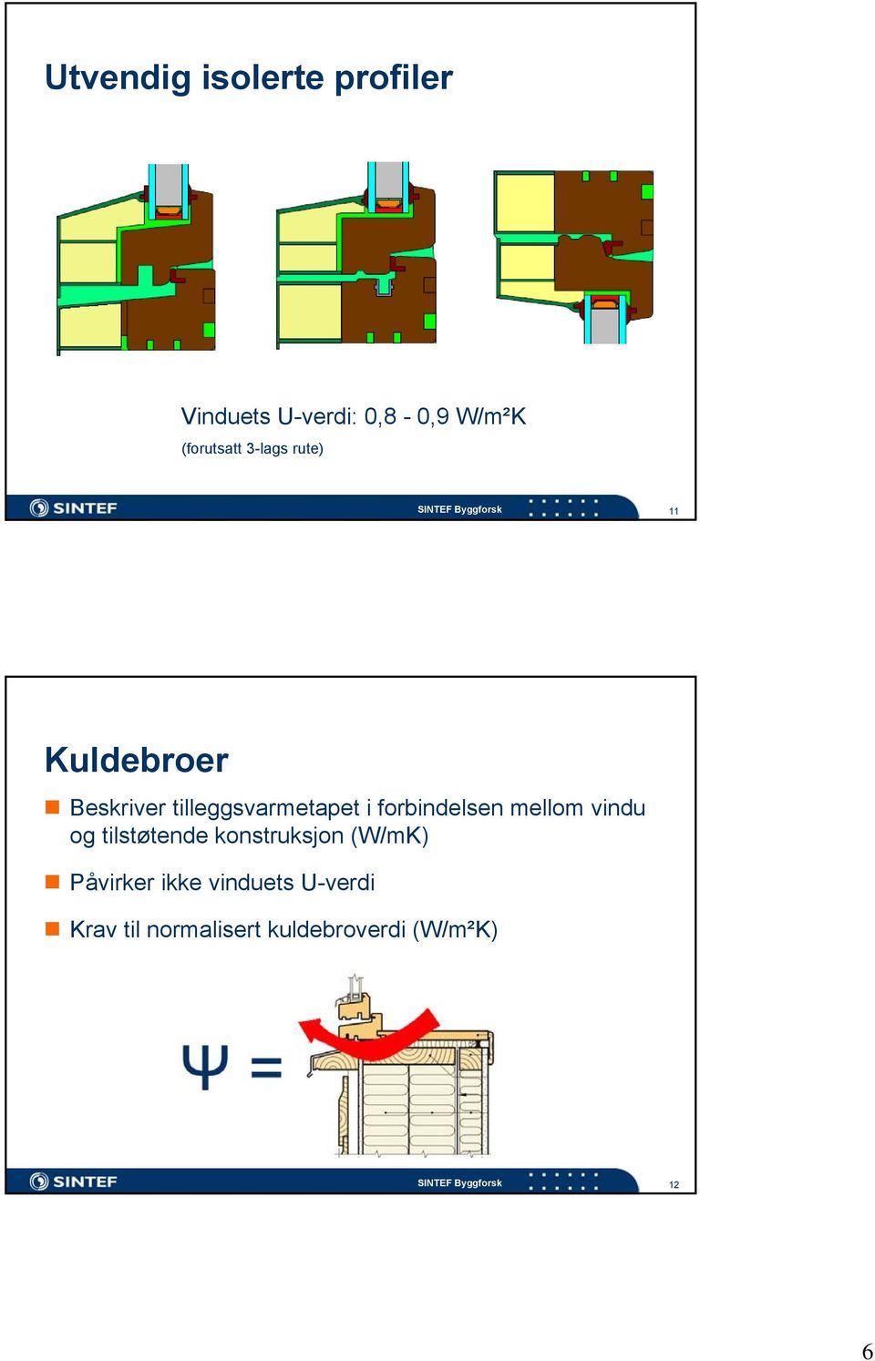 i forbindelsen mellom vindu og tilstøtende konstruksjon (W/mK)