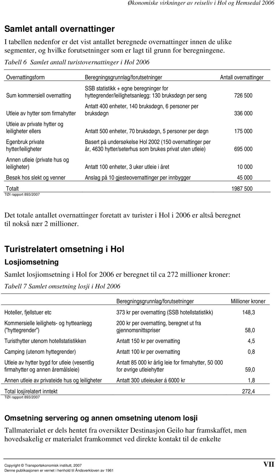 statistikk + egne beregninger for hyttegrender/leilighetsanlegg: 130 bruksdøgn per seng 726 500 Antatt 400 enheter, 140 bruksdøgn, 6 personer per bruksdøgn 336 000 Utleie av private hytter og