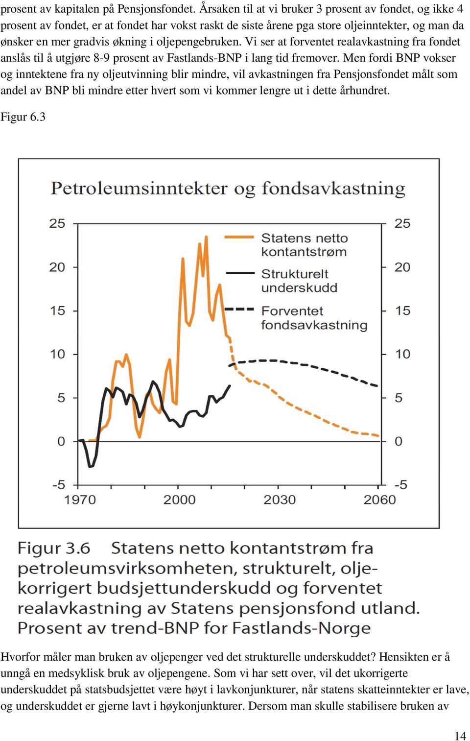 oljepengebruken. Vi ser at forventet realavkastning fra fondet anslås til å utgjøre 8-9 prosent av Fastlands-BNP i lang tid fremover.