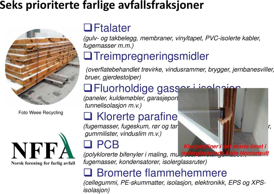 Fluorholdige gasser i isolasjon (paneler, kuldemøbler, garasjeporter, XPS-plater, sandwichpaneler, tunnelisolasjon m.v.