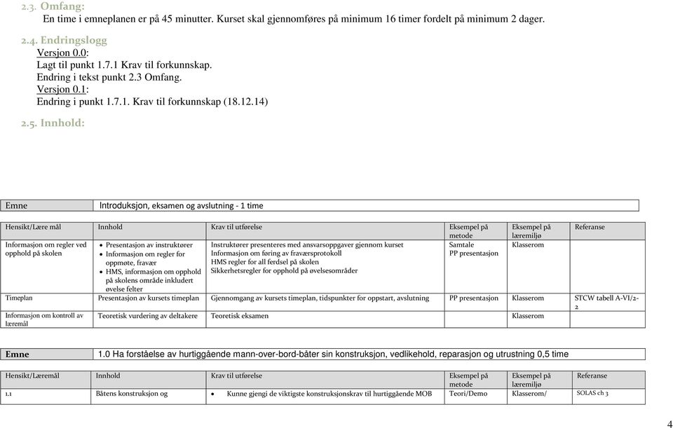 Innhold: Emne Introduksjon, eksamen og avslutning - 1 time Hensikt/Lære mål Innhold Krav til utførelse Eksempel på Informasjon om regler ved Samtale opphold på skolen Presentasjon av instruktører