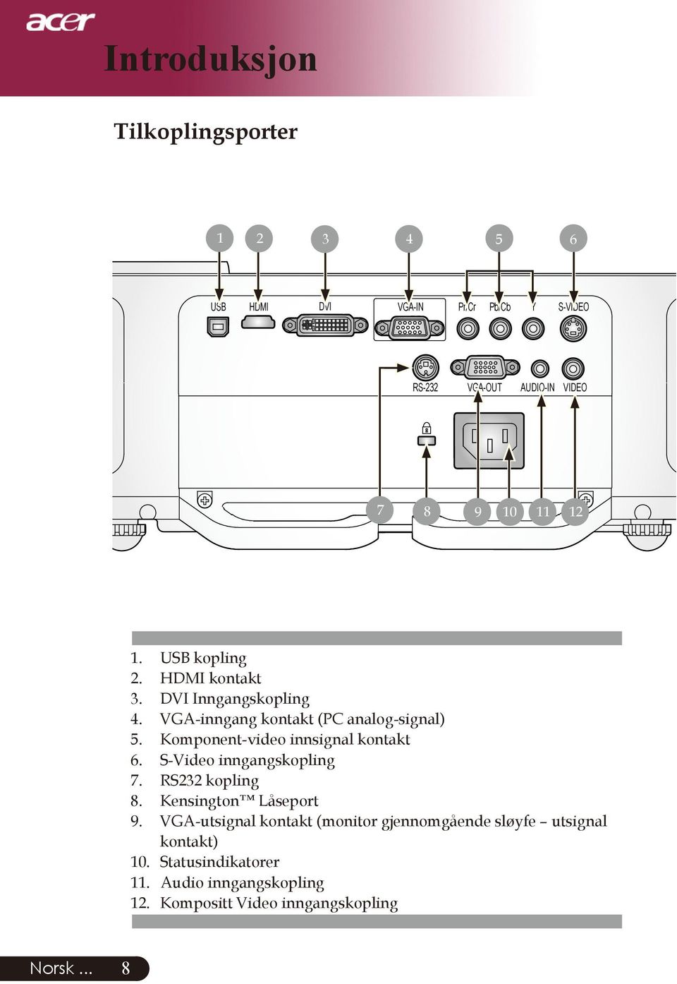 Komponent-video innsignal kontakt 6. S-Video inngangskopling 7. RS232 kopling 8. Kensington Låseport 9.