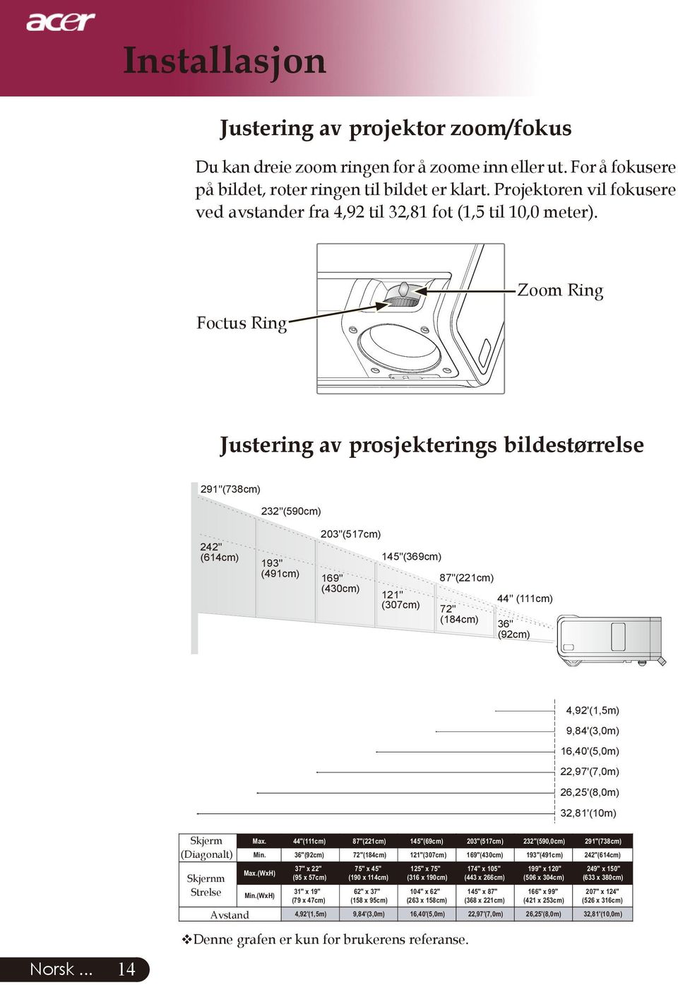 Zoom Ring Foctus Ring Justering av prosjekterings bildestørrelse 291"(738cm) 232"(590cm) 203"(517cm) 242" (614cm) 193" (491cm) 145"(369cm) 169" (430cm) 87"(221cm) 121" (307cm) 72" (184cm) 44" (111cm)