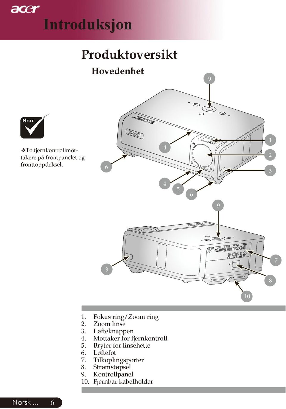 Zoom linse 3. Løfteknappen 4. Mottaker for fjernkontroll 5. Bryter for linsehette 6.