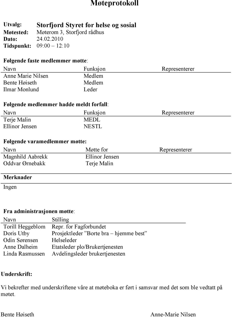 Funksjon Representerer Terje Malin MEDL Ellinor Jensen NESTL Følgende varamedlemmer møtte: Navn Møtte for Representerer Magnhild Aabrekk Ellinor Jensen Oddvar Ørnebakk Terje Malin Merknader Ingen Fra