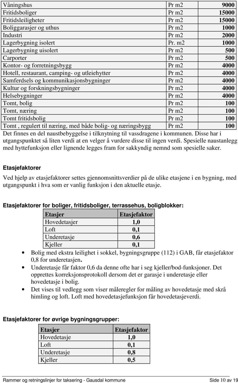 4000 Kultur og forskningsbygninger Pr m2 4000 Helsebygninger Pr m2 4000 Tomt, bolig Pr m2 100 Tomt, næring Pr m2 100 Tomt fritidsbolig Pr m2 100 Tomt, regulert til næring, med både bolig- og