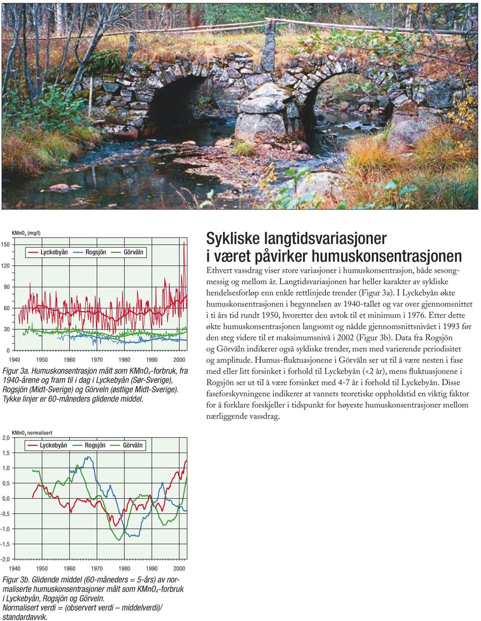 Tykke linjer er 6-måneders glidende middel.