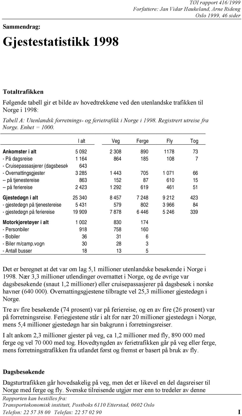 I alt Veg Ferge Fly Tog Ankomster i alt 5 092 2 308 890 1178 73 - På dagsreise 1 164 864 185 108 7 - Cruisepassasjerer (dagsbesøk) 643 - Overnattingsgjester 3 285 1 443 705 1 071 66 -- på