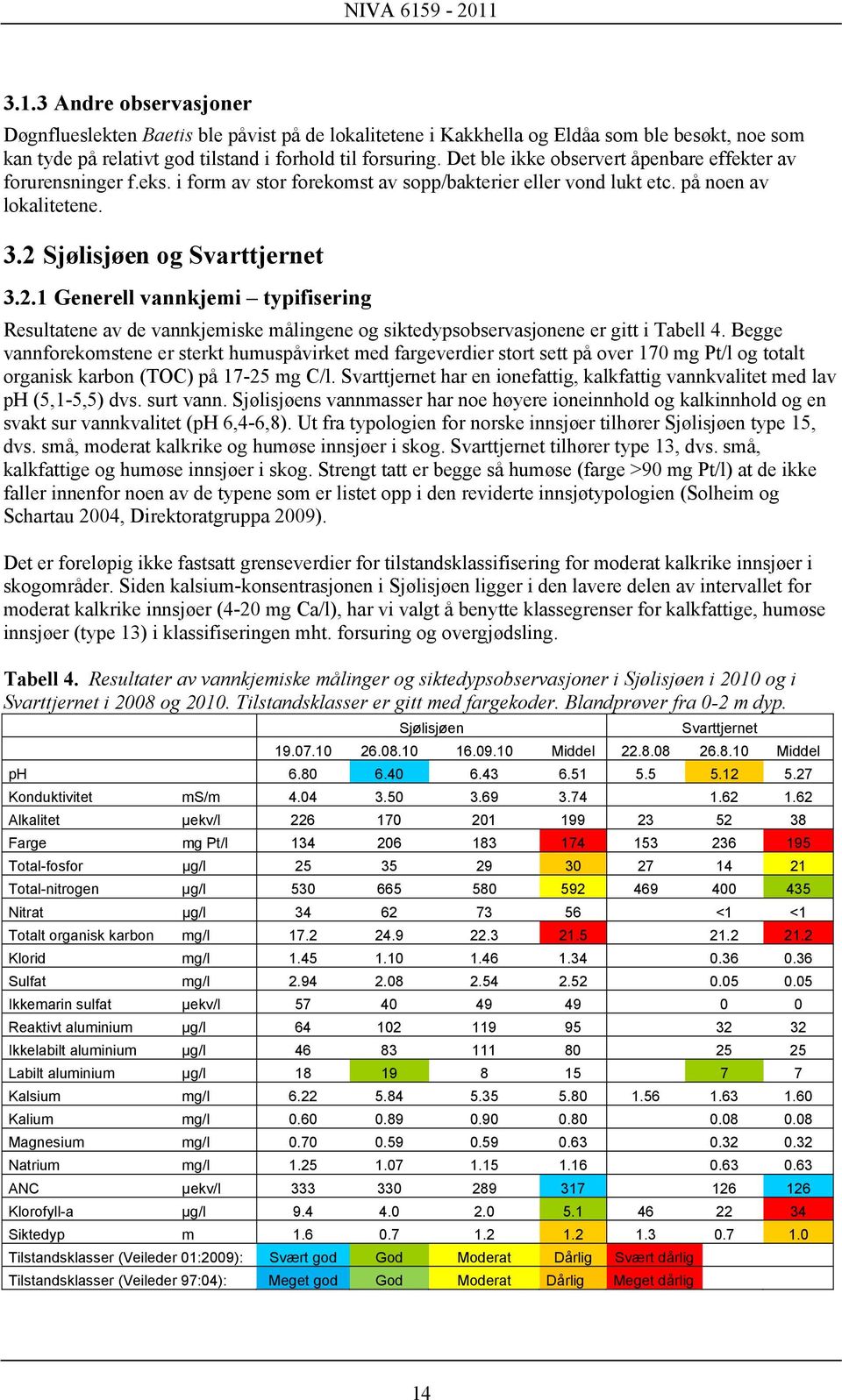 Sjølisjøen og Svarttjernet 3.2.1 Generell vannkjemi typifisering Resultatene av de vannkjemiske målingene og siktedypsobservasjonene er gitt i Tabell 4.
