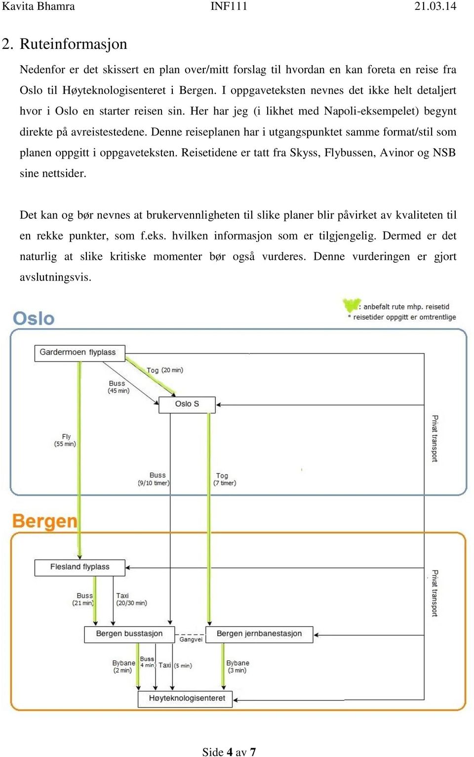 Denne reiseplanen har i utgangspunktet samme format/stil som planen oppgitt i oppgaveteksten. Reisetidene er tatt fra Skyss, Flybussen, Avinor og NSB sine nettsider.