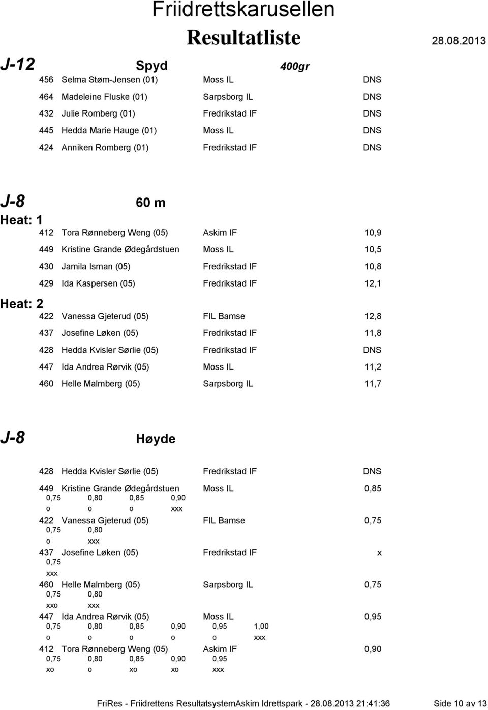 Fredrikstad IF 12,1 Heat: 2 422 Vanessa Gjeterud (05) FIL Bamse 12,8 437 Josefine Løken (05) Fredrikstad IF 11,8 428 Hedda Kvisler Sørlie (05) Fredrikstad IF DNS 447 Ida Andrea Rørvik (05) Moss IL